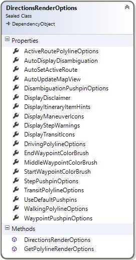 Class diagram of DirectionsRenderOptions class